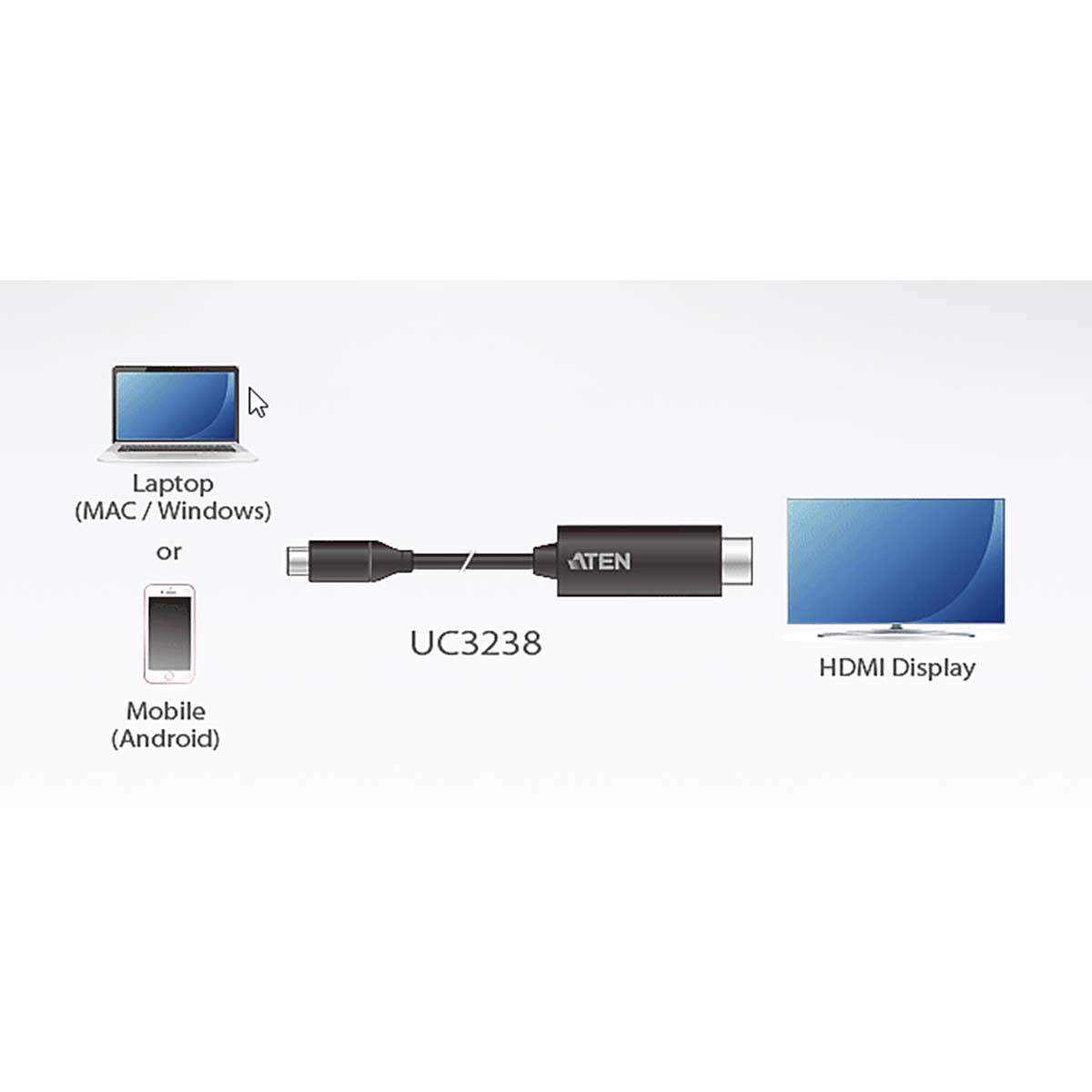 USB 1x USB-C™ 1x HDMI®