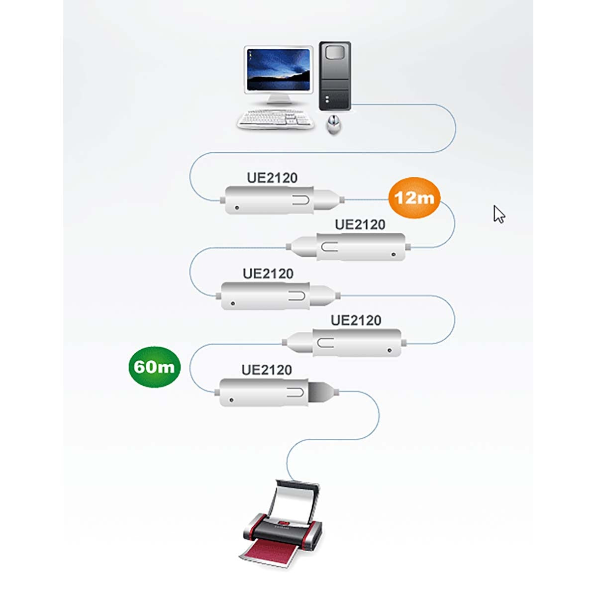 USB 2.0 Extender Cable 12m