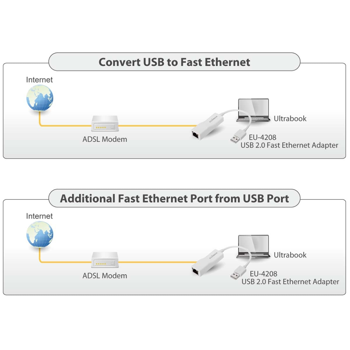 USB 2.0 Fast Ethernet Adapter 10/100 Mbit White