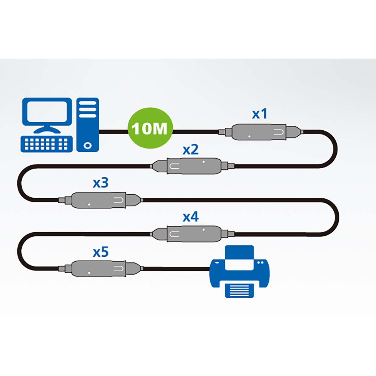 USB3.1 Gen1 Extender Cable (10m)