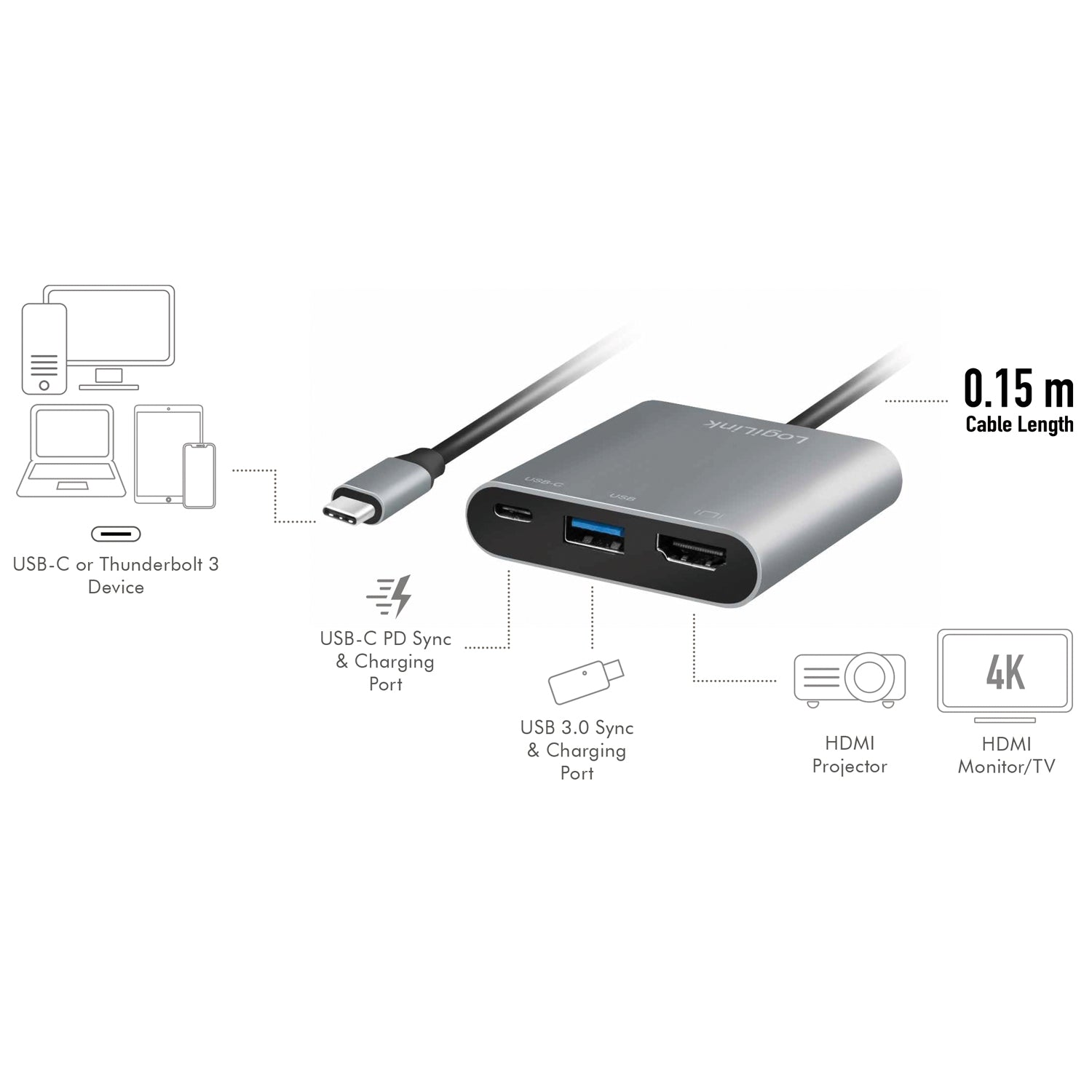 USB-C -> HDMI/USB-A/USB-C PD 4K/60Hz