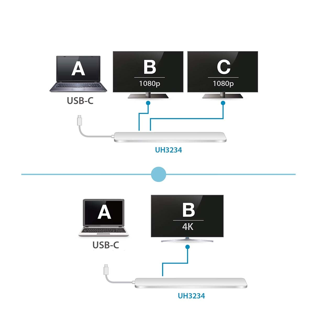USB-C Multiport Dock with Power Pass-Thr