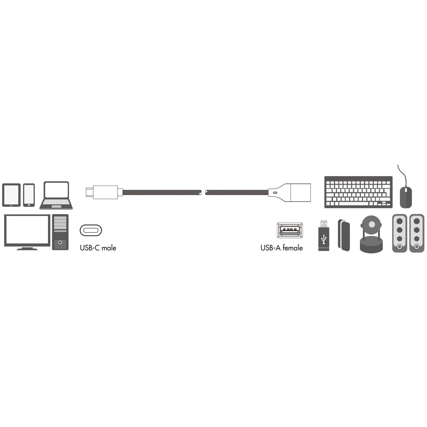 USB-C male to USB-A female OTG 15W 0.15m