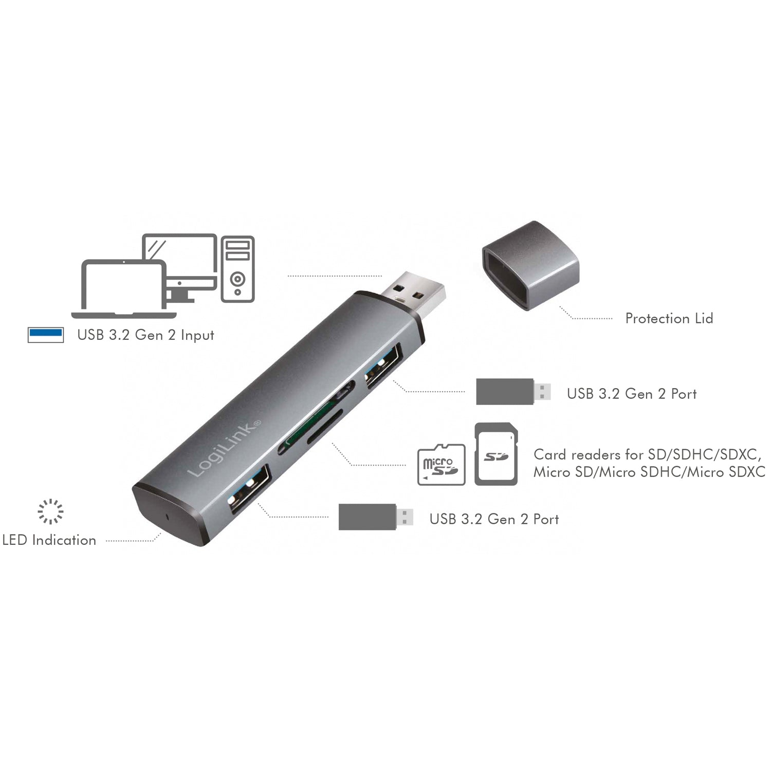 USB hub (USB 3.2 Gen2) Memory card reader/USB-A