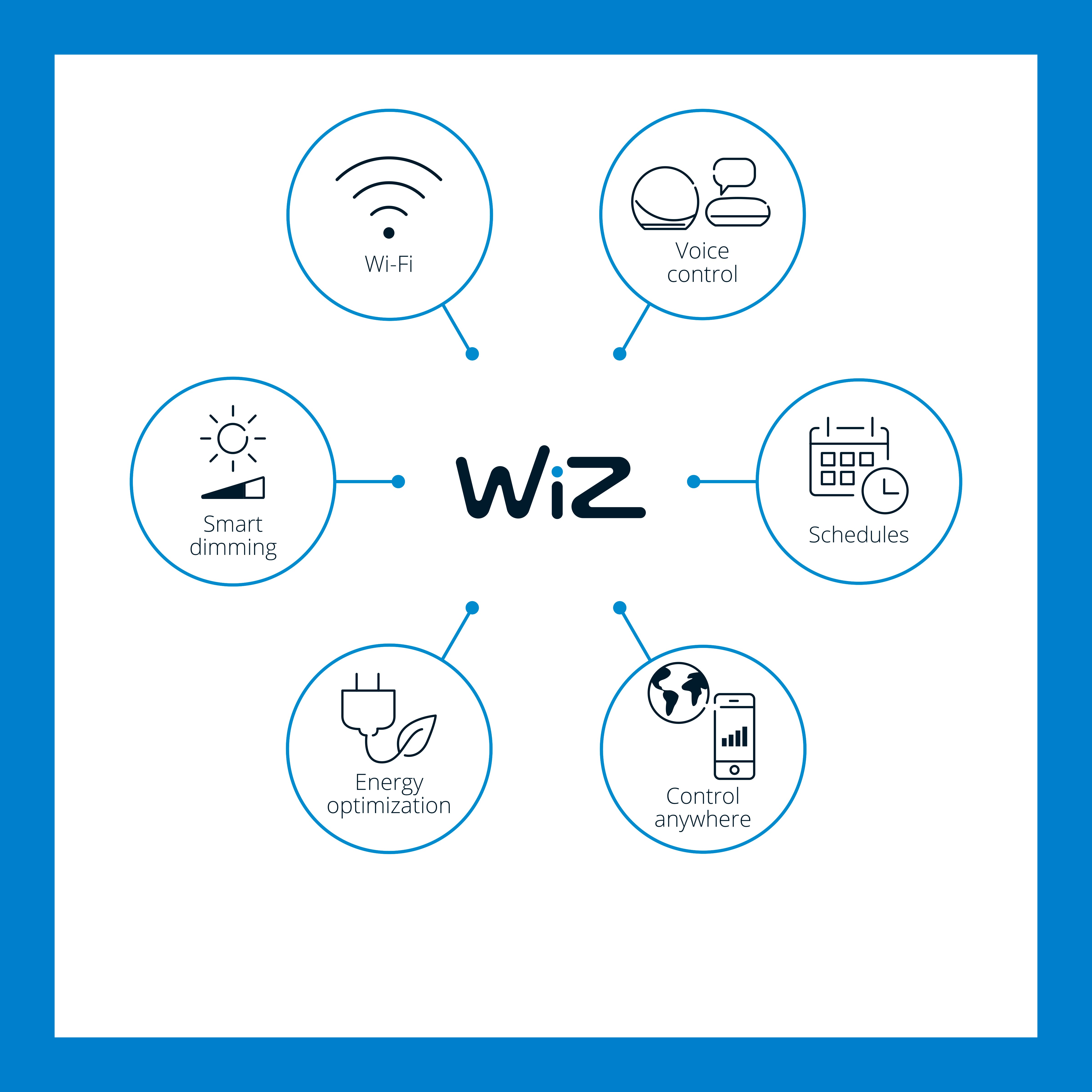 WiFi Light string 12 light sources 12W IP65 14.8m