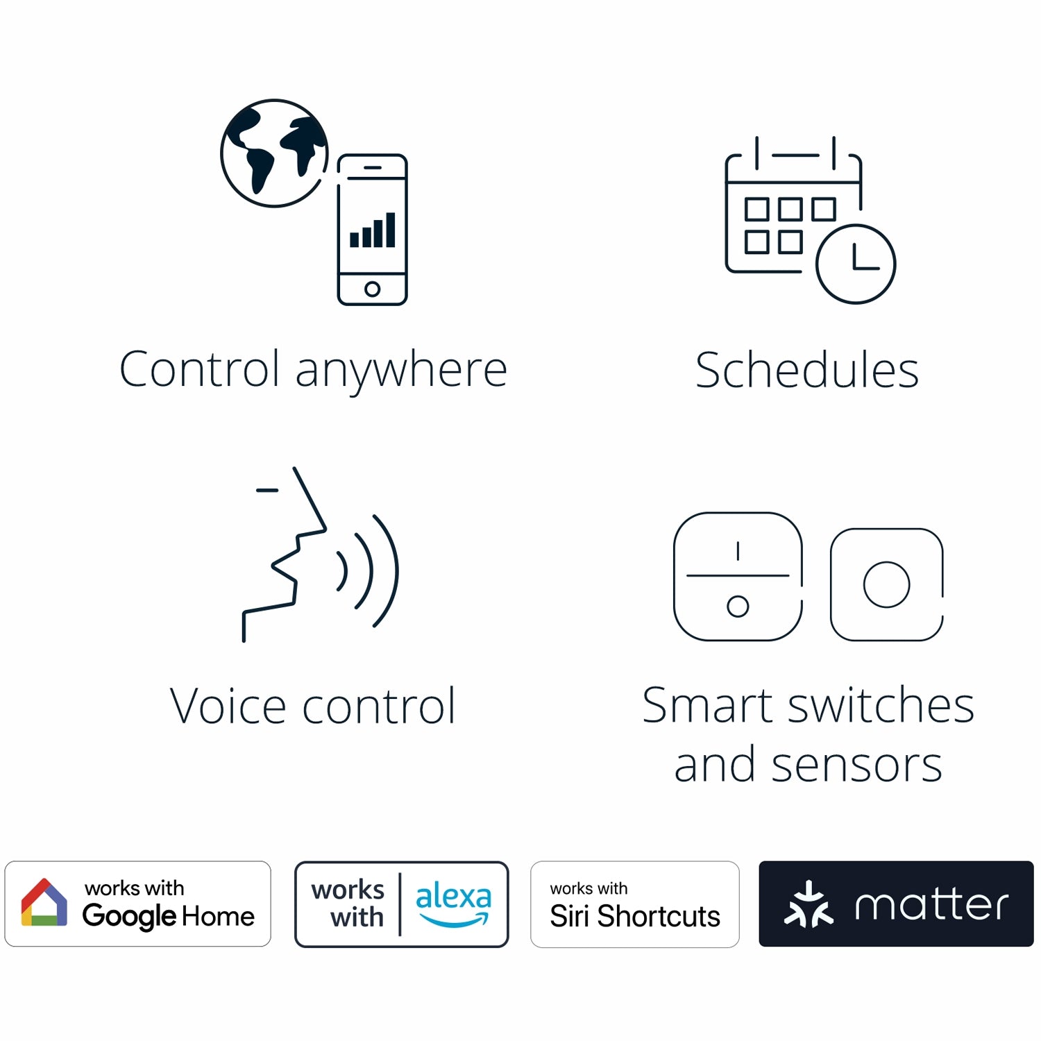 WiFi Smart RGBW-Lightstrip Outdoor 5m