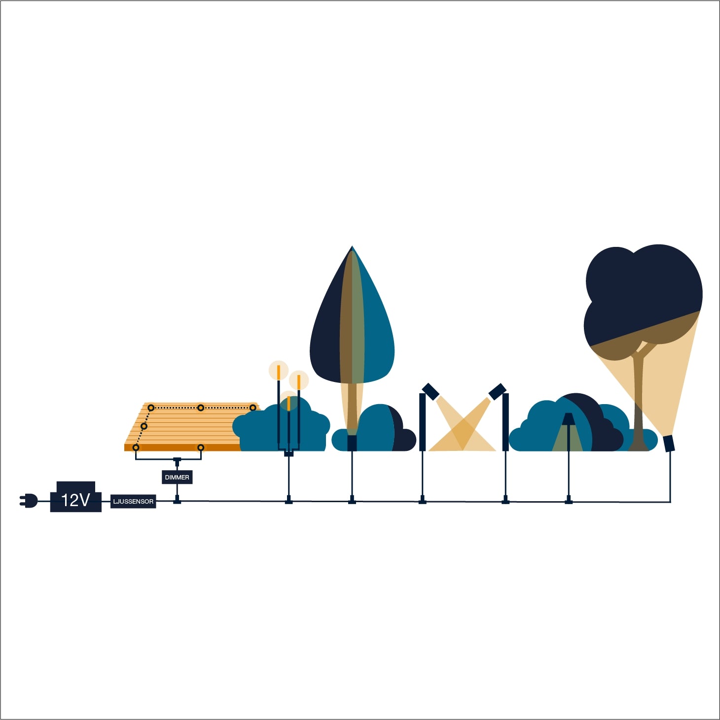 Zenit Duo Wall/terrace fixture Black