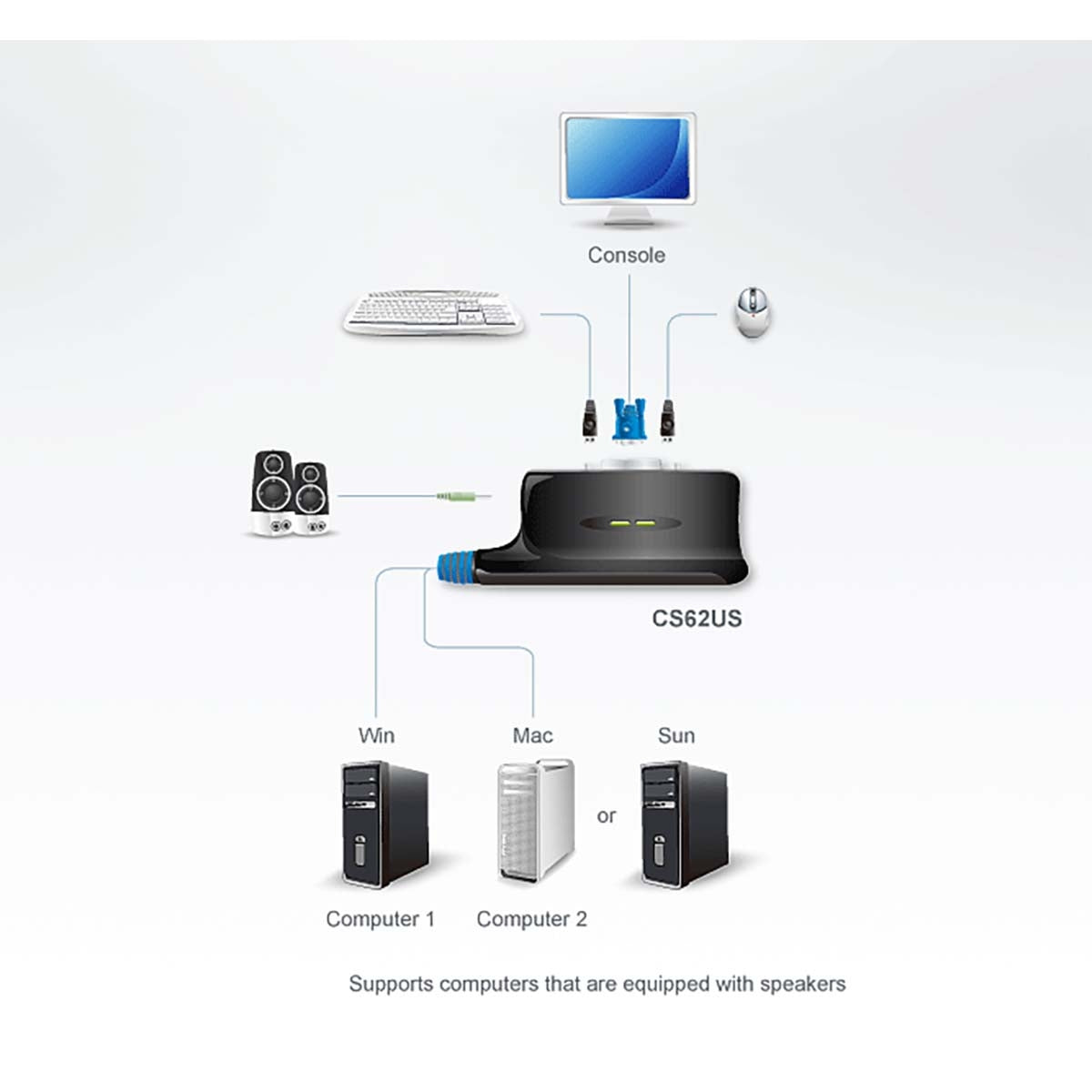 2-Port KVM Switch Black