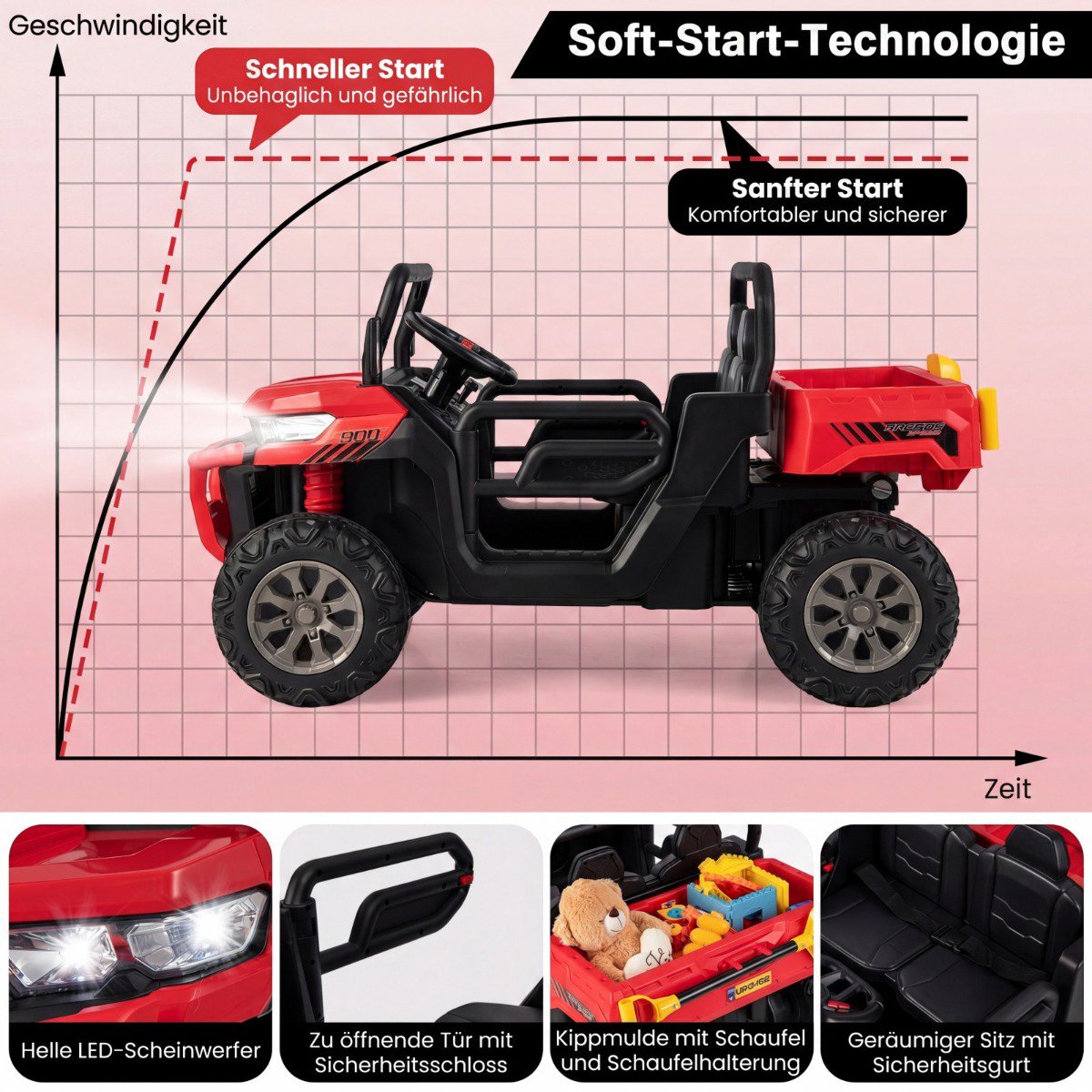 2-Seater Kids Electric Dump Truck with Remote Control