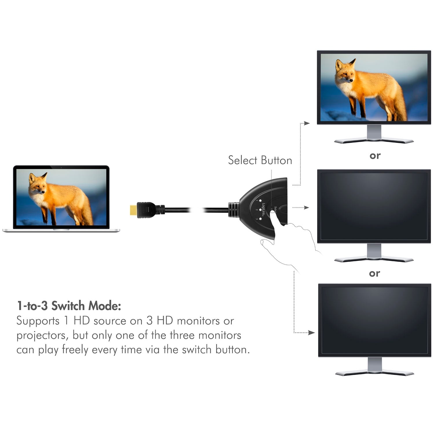 3-Port HDMI Switch, Bi-Directional, 4K UHD 30Hz
