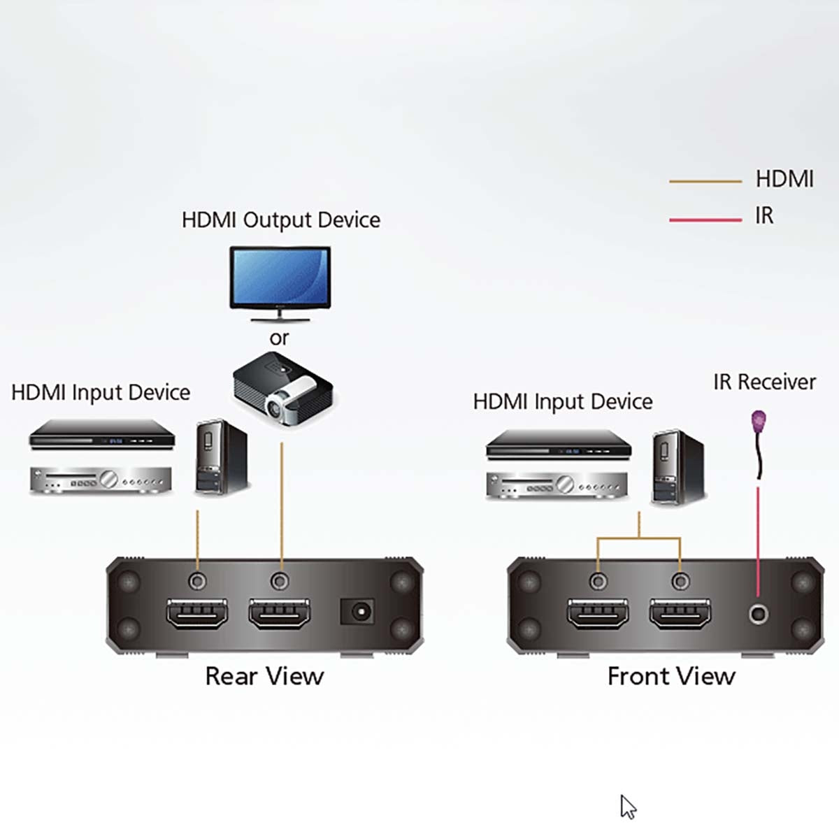 3-Port True 4K HDMI Switch with IR Control and Pass-Through