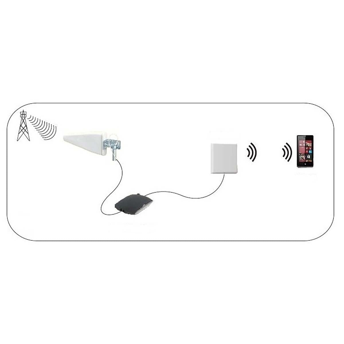 5G / 4G / 3G Antenna | 5G | Indoors or Outdoors | 698-5000 MHz | Gain: 6 dB | 2.50 m | White