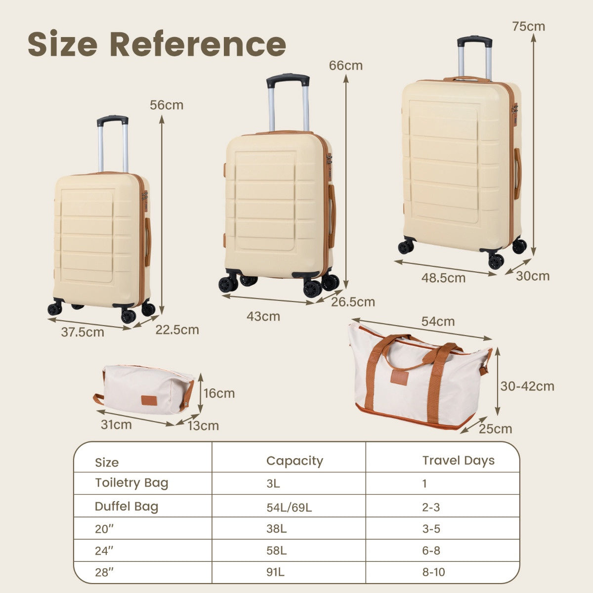 5-Piece Luggage Set, TSA Lock, Spinner Wheels, Beige