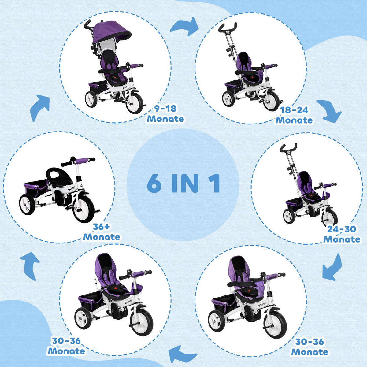 6-in-1 children's tricycle with push bar, roof, belt, storage basket, for 1-5 years, blue