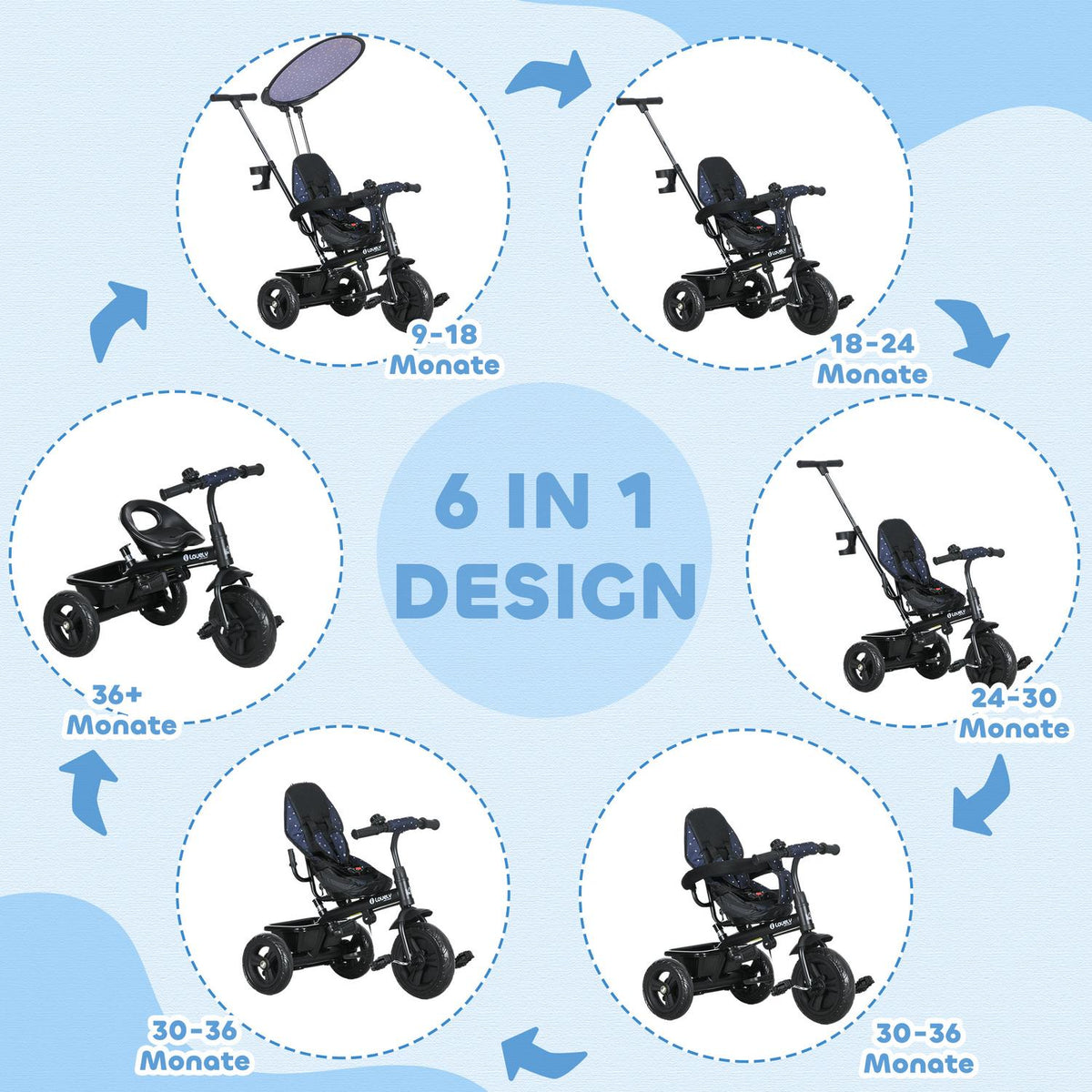 6-in-1 children's tricycle with push bar, roof, belt, storage basket, for 1-5 years, dark blue