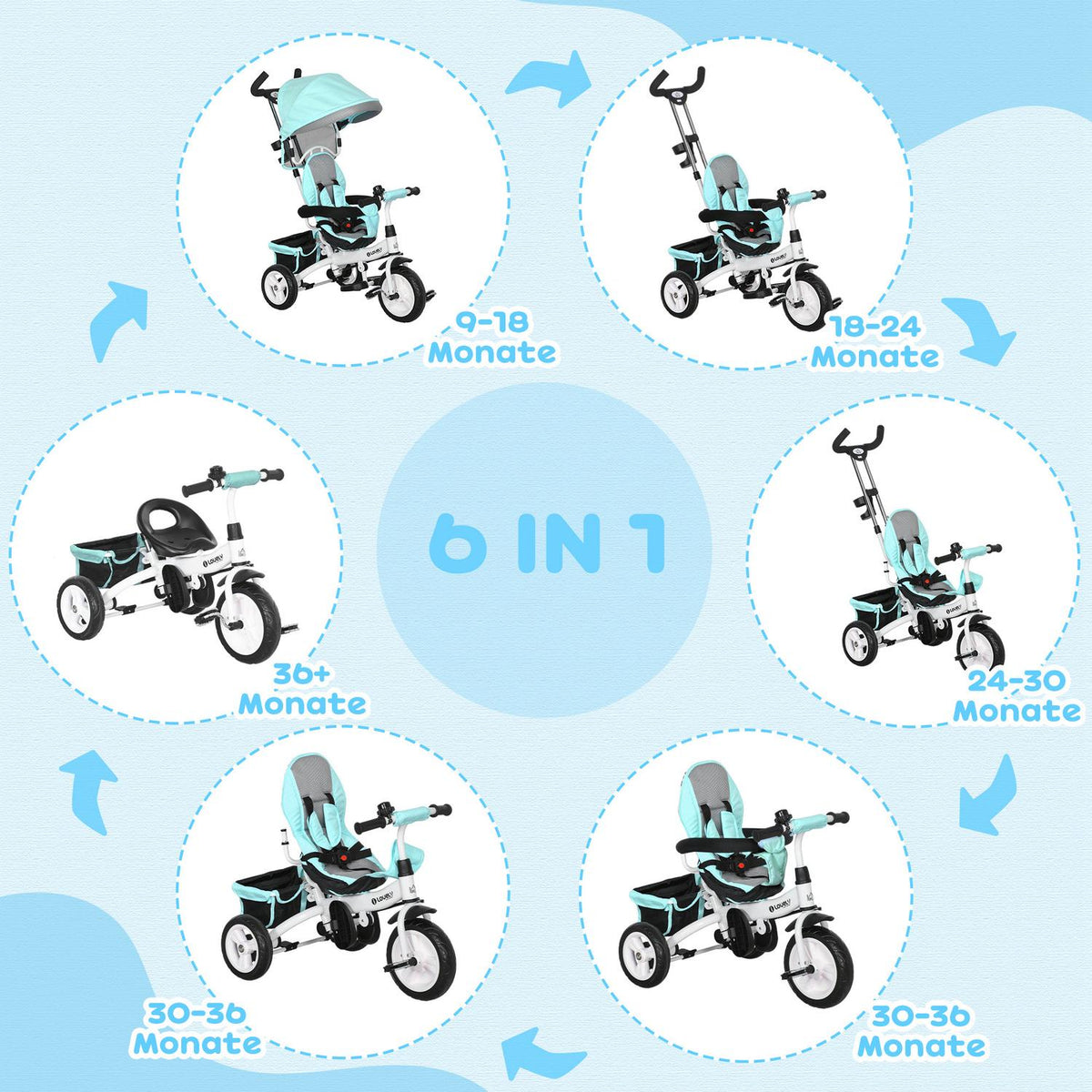 6-in-1 children's tricycle with push bar, roof, belt, storage basket, for 1-5 years, green