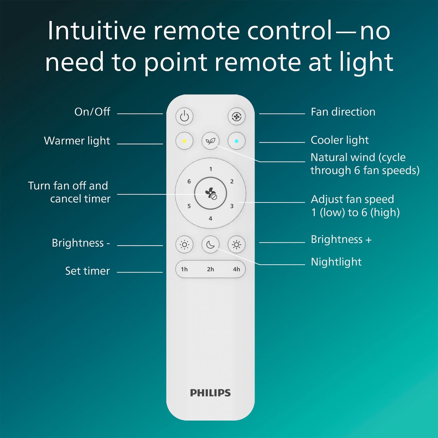 Ceiling Fan With LED Light 106 cm, Remote, White