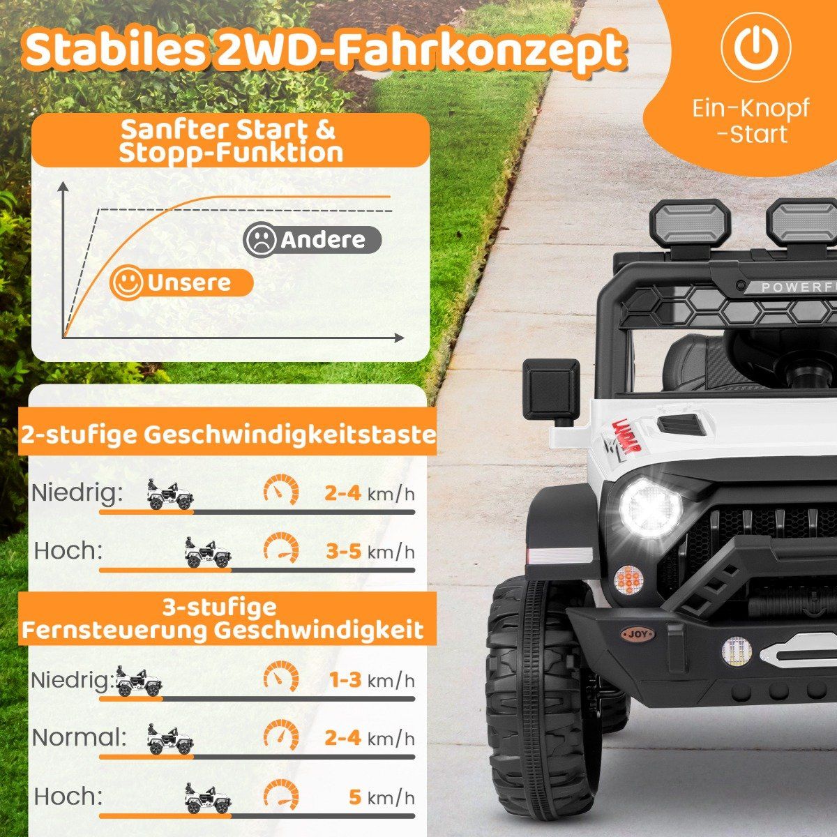 Children's electric car with 2.4G remote control &amp; USB &amp; Light &amp; Music 12V Children's Car Jeep Car White