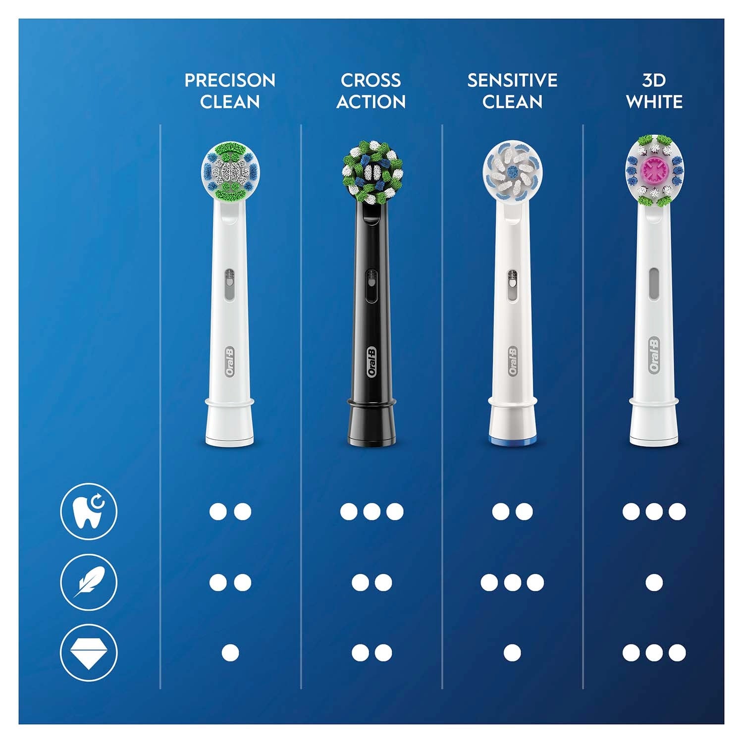 Cross Action Toothbrush Heads, Black, 3-Pack