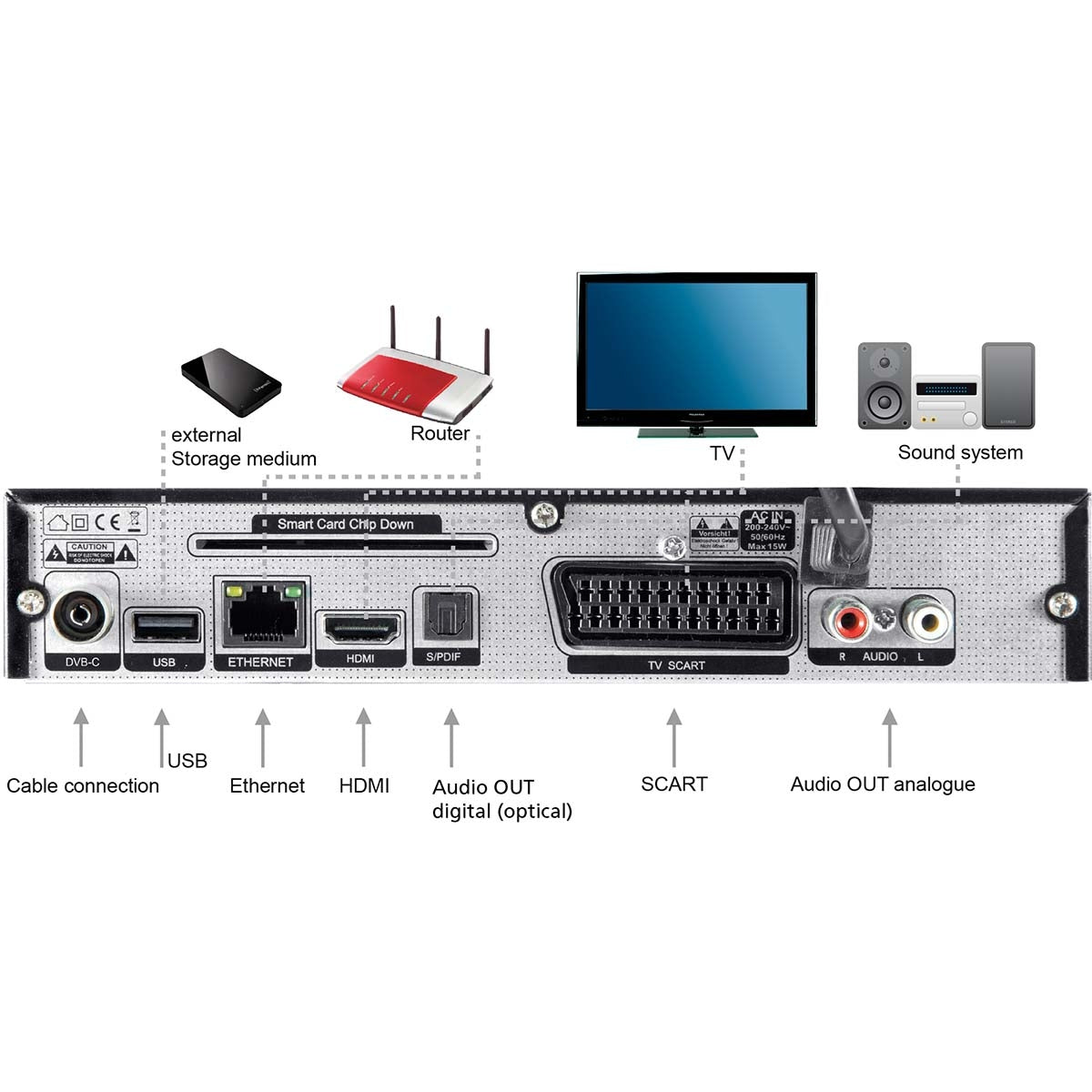 DIGISTAR C HD DVB-C HDTV receiver