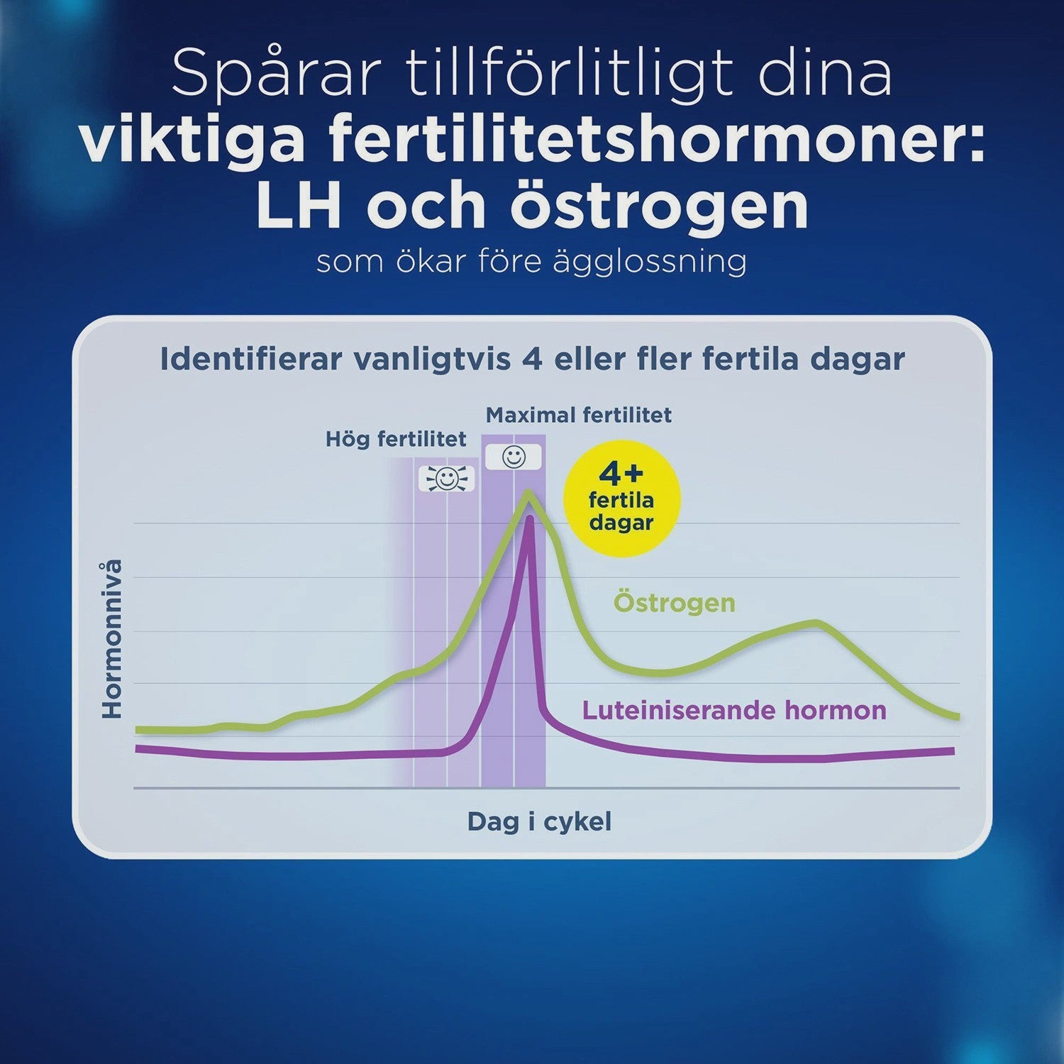 Digital Ovulation Test Kit with 10 Tests and Holder