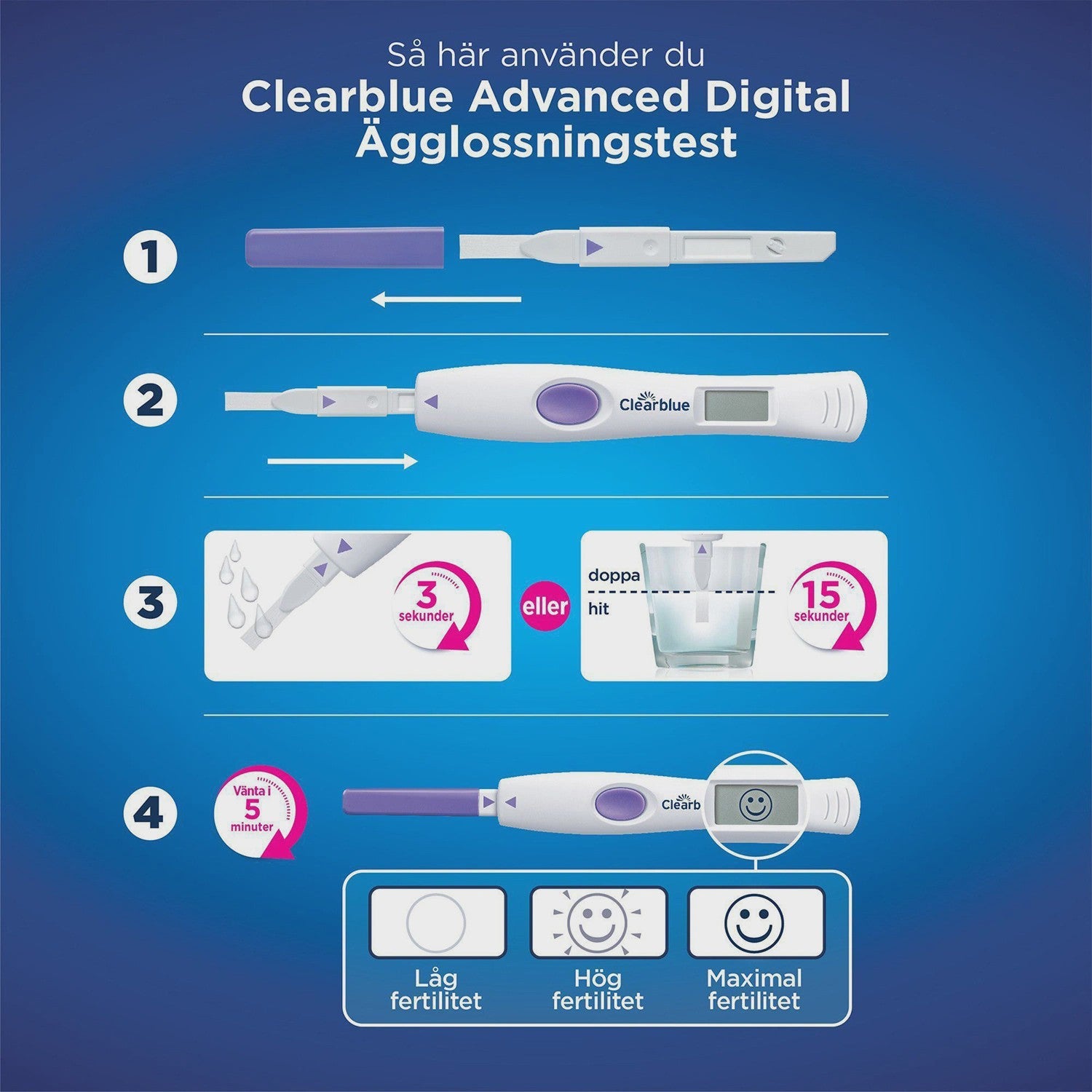 Digital Ovulation Test Kit with 10 Tests and Holder