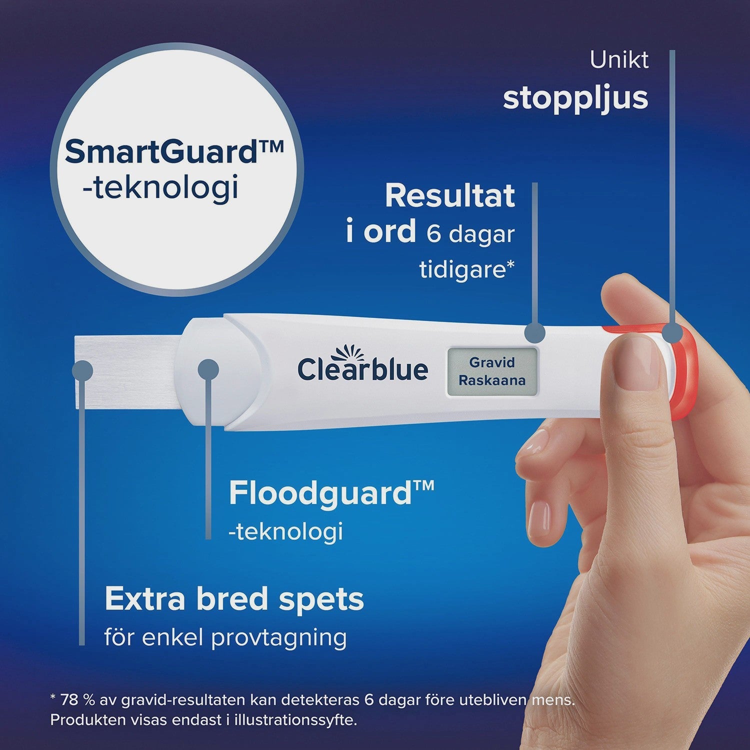 Digital Pregnancy Test, Early Detection, 6 Days Sooner, 2 Pack