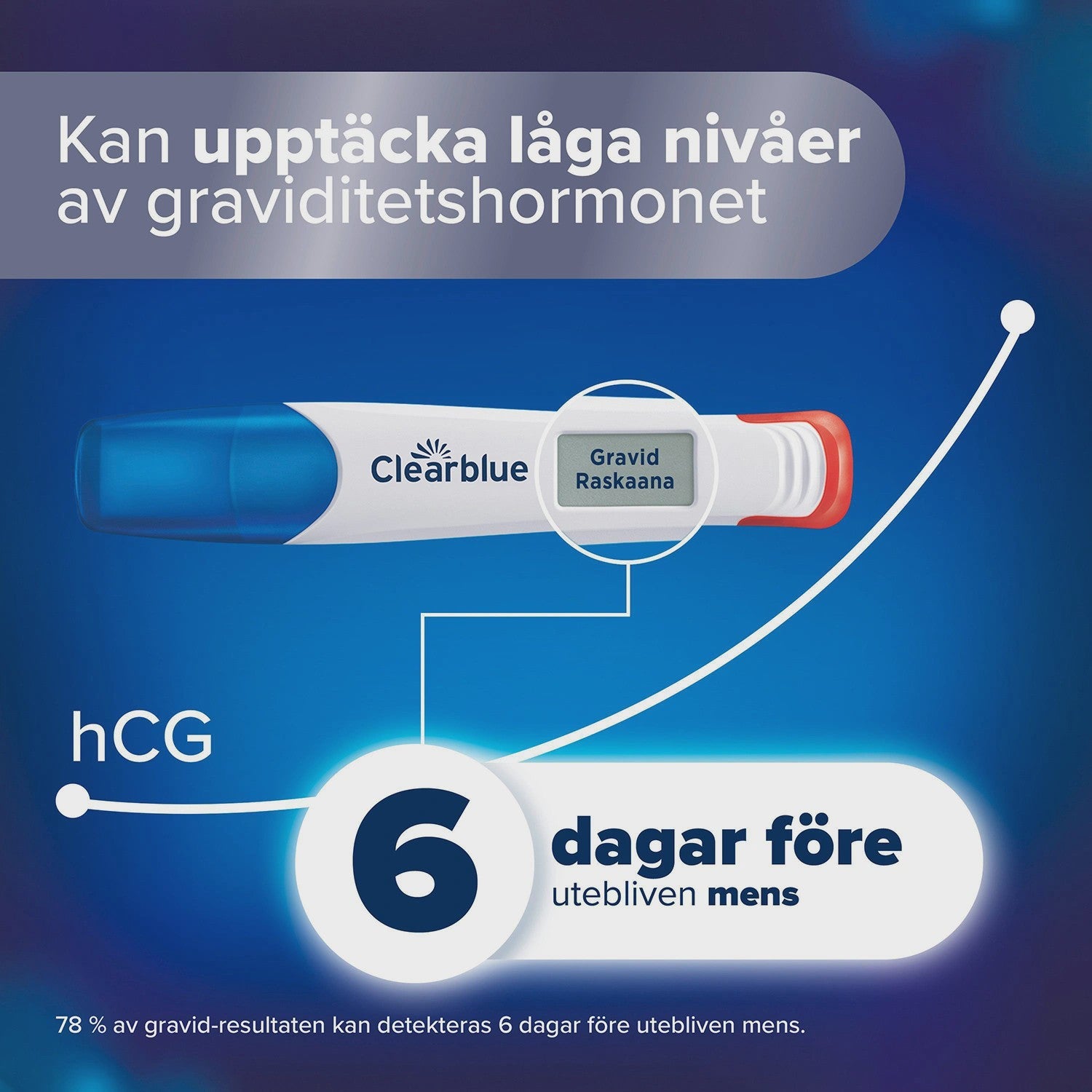 Digital Pregnancy Test, Early Detection, 6 Days Sooner, 2 Pack