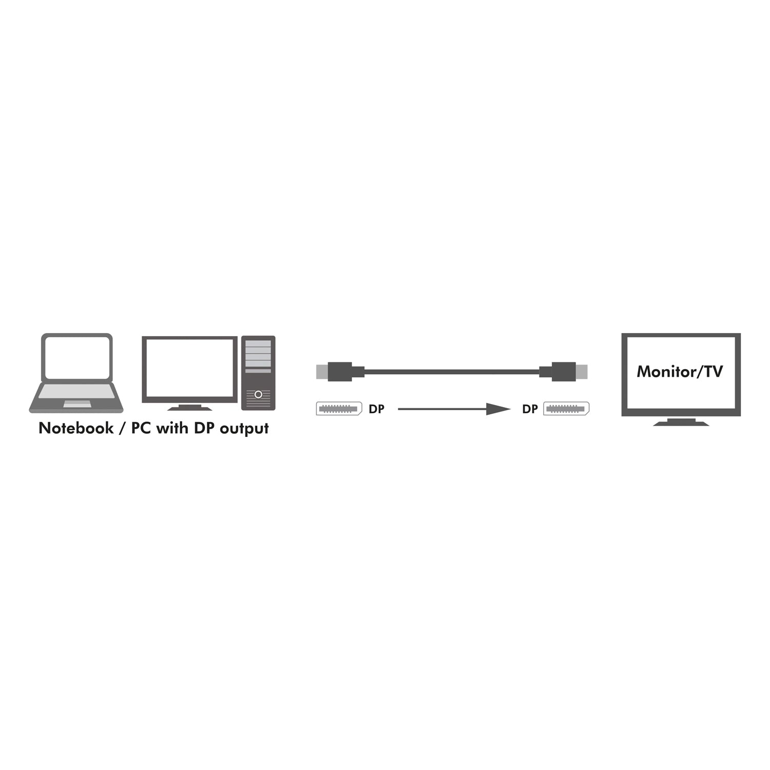 DisplayPort cable 1.4 8K/4K 3m