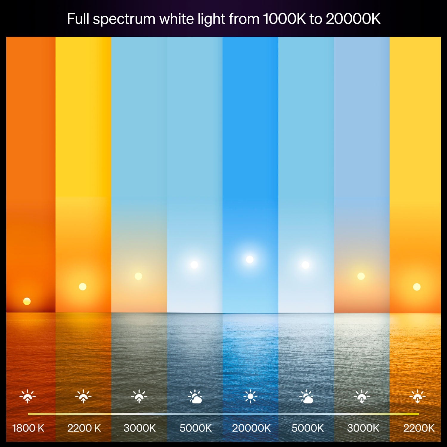 E27 LED Bulbs, White & Color Ambiance, 810lm, 2-Pack
