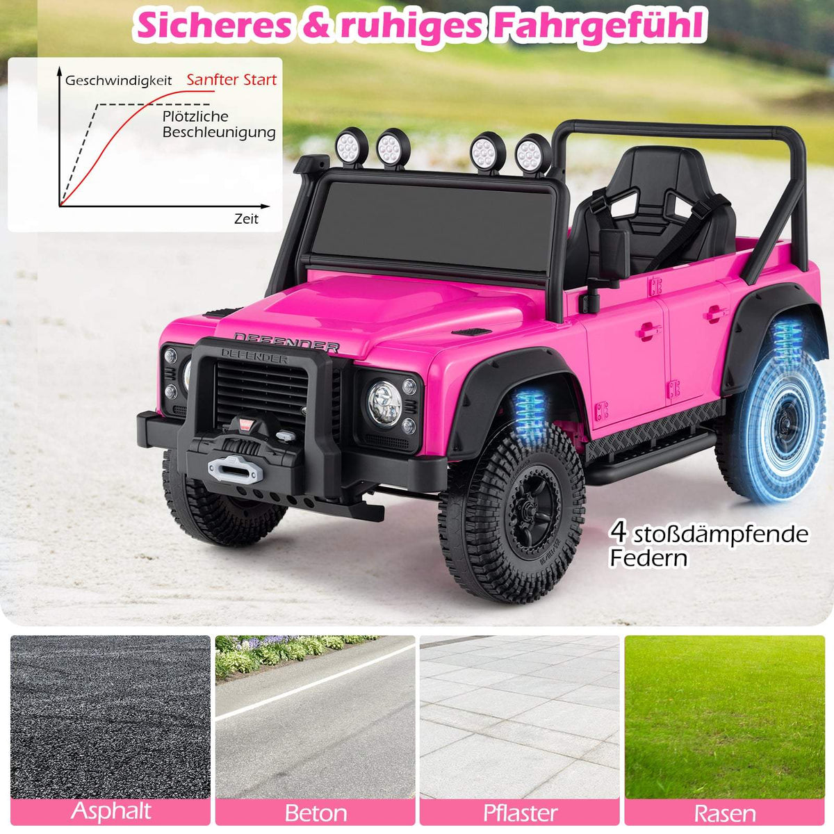 Electric Kids Car – Pink Land Rover Defender with Remote