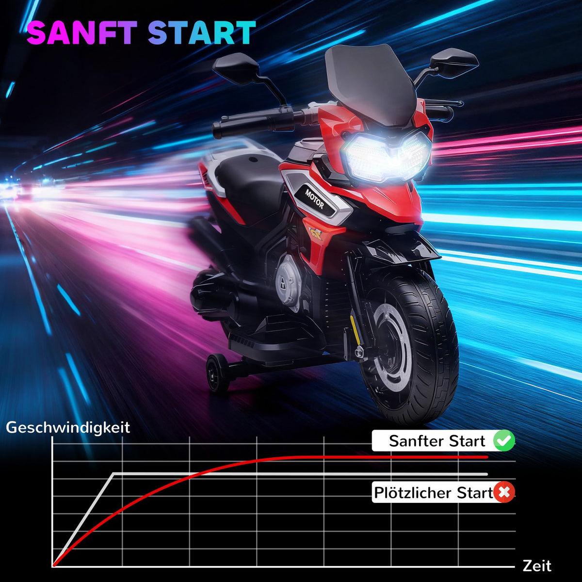 Electric Ride-On Motorcycle for Toddlers 18-36 Months, Red