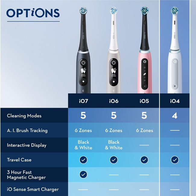 Electric toothbrush iO4 Duo Black UCB / White SC
