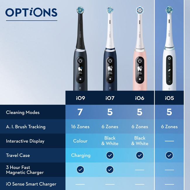 Electric toothbrush iO5s Blush Pink