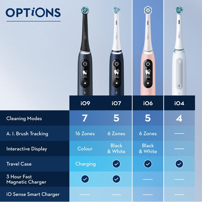 Electric toothbrush iO6 Series M6 Grey