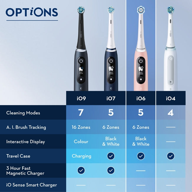 Electric toothbrush iO6 Series M6 Pink