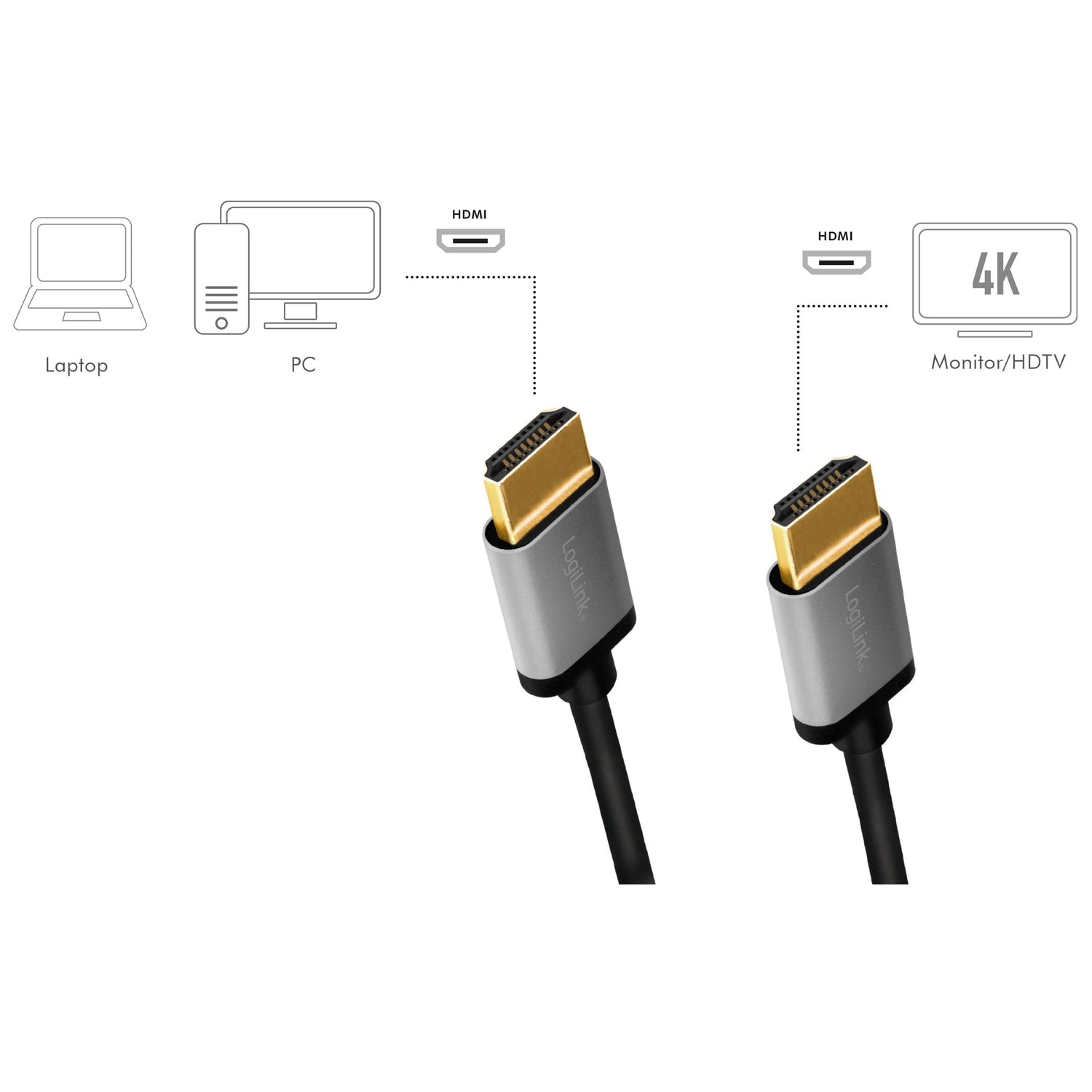 HDMI cable Premium High Speed HDMI 4K/60Hz 1m