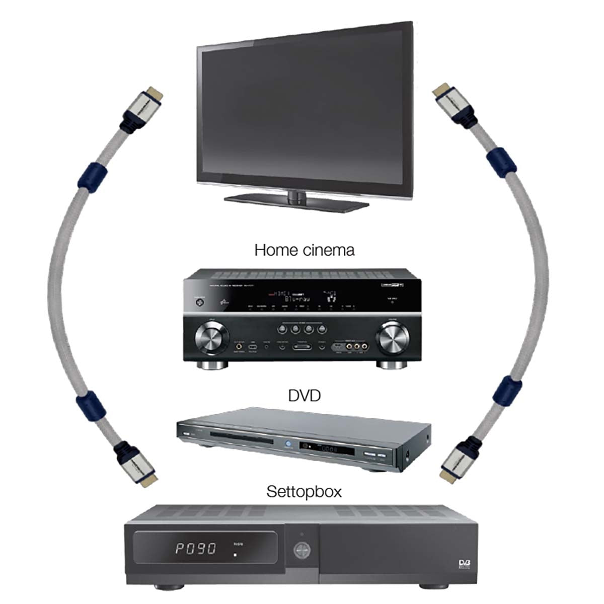 High Speed HDMI Cable with Ethernet HDMI Connector - HDMI Connector 1.80 m Silver