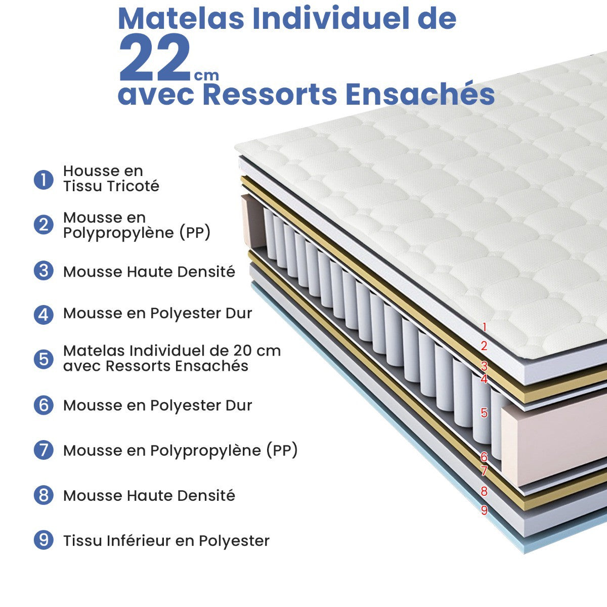 Hybrid Pocket Spring Mattress 200x140x22 cm, H3