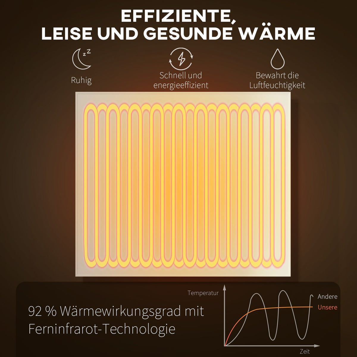 Infrared Wall Heater, Energy-Saving, Thermostat, Timer