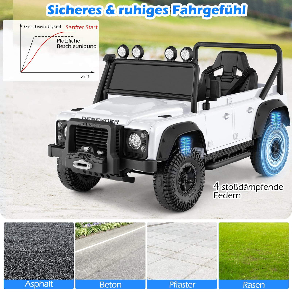 Kids Electric Car with Remote Control, White, 12V Battery