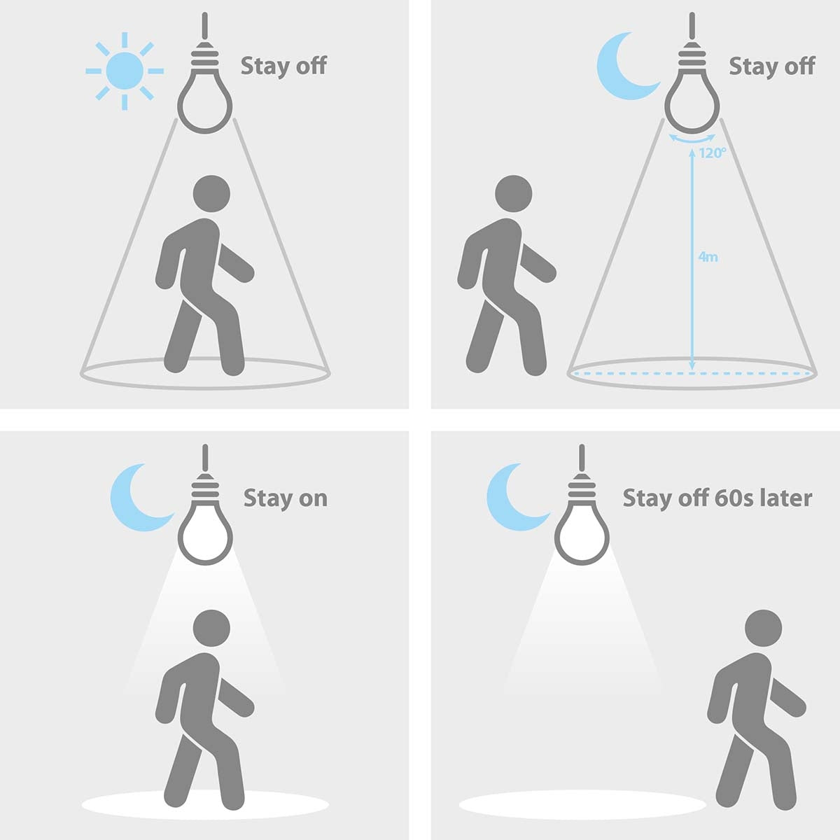 LED lamp E27 | A60 | 8.5 W| 806 lm | 3000 K | White | Retro Style | Matte | Motion detector | 1 pc.