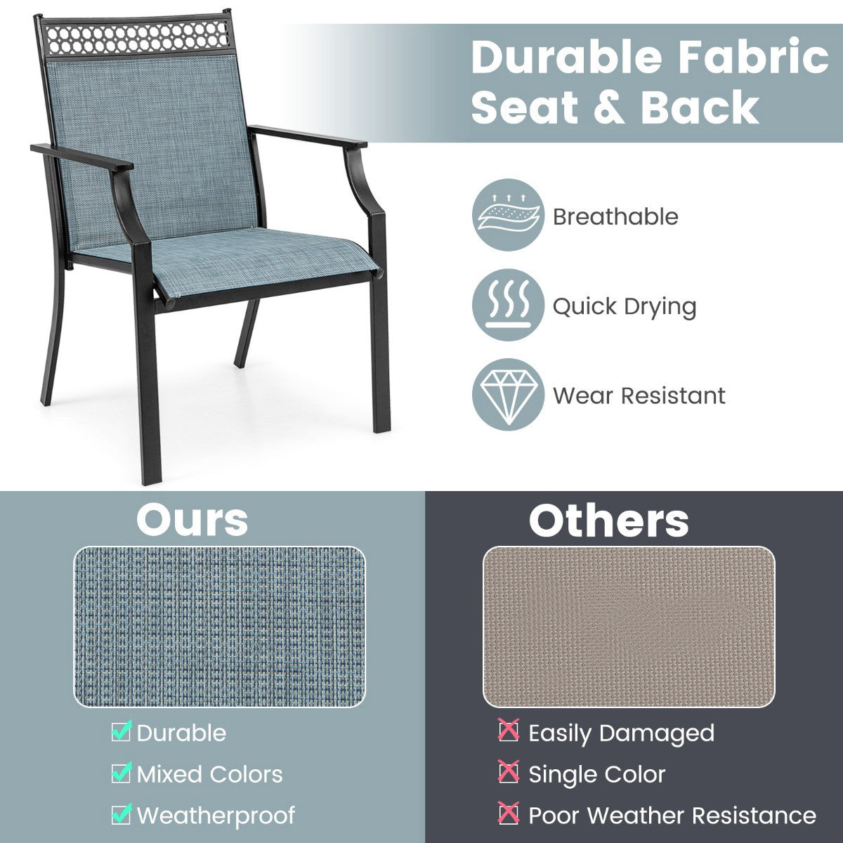 Patio Chairs Set of 2, All-Weather Breathable Fabric, Blue