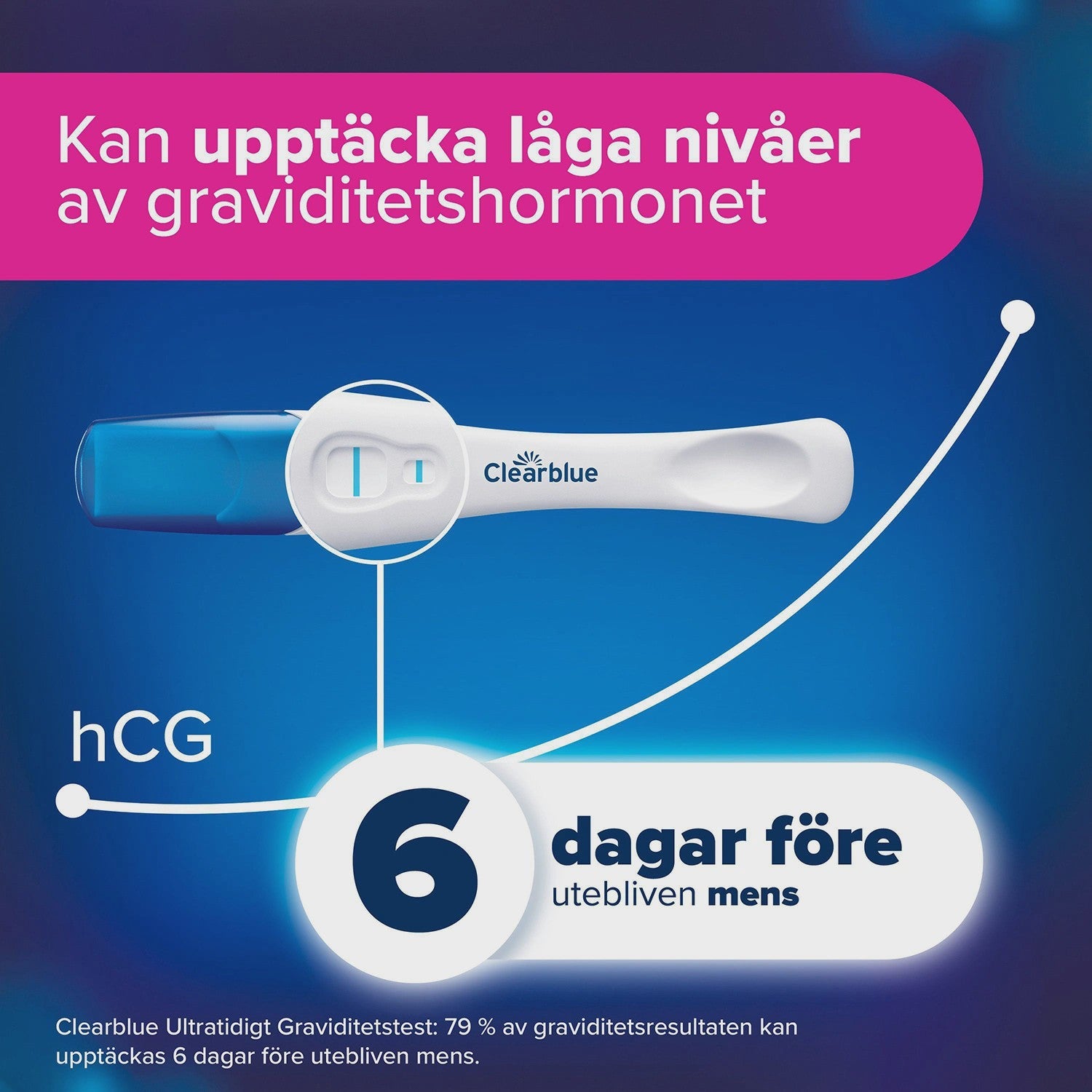 Pregnancy Test Kit, Early Detection, Triple Check