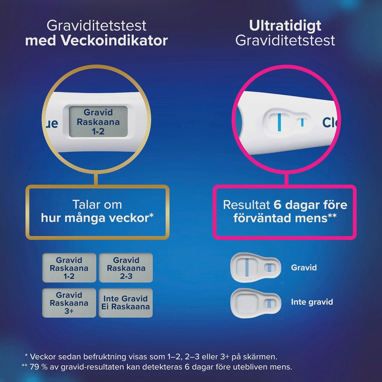 Pregnancy Test Kit, Early Detection, Triple Check