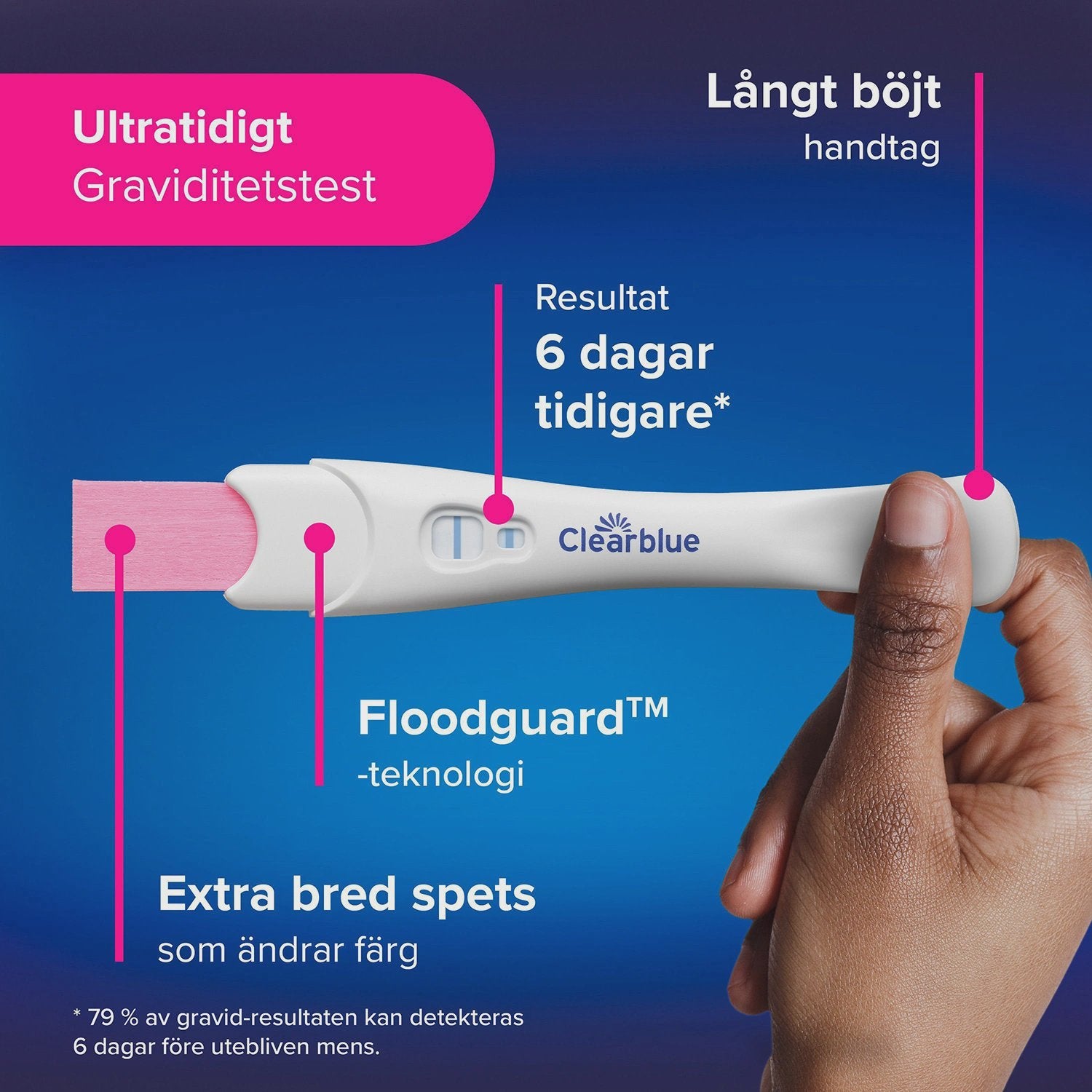 Pregnancy Test Kit, Early Detection, Triple Check
