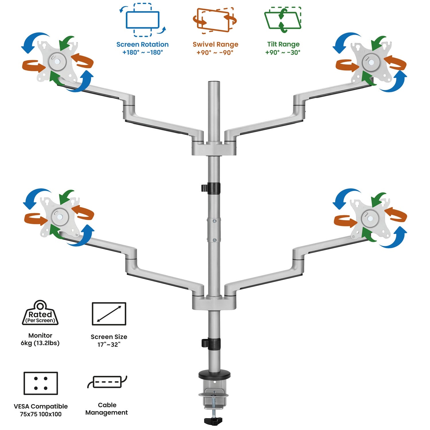 Quad Monitor Mount 17-32" Aluminum with Cable Management