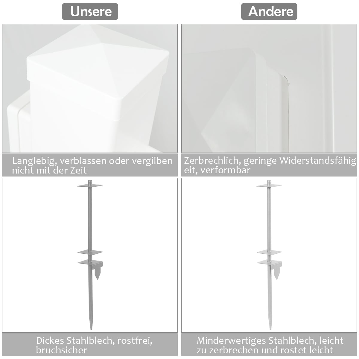 Real Estate Sign Post, UPVC, 180 cm, No Digging Required