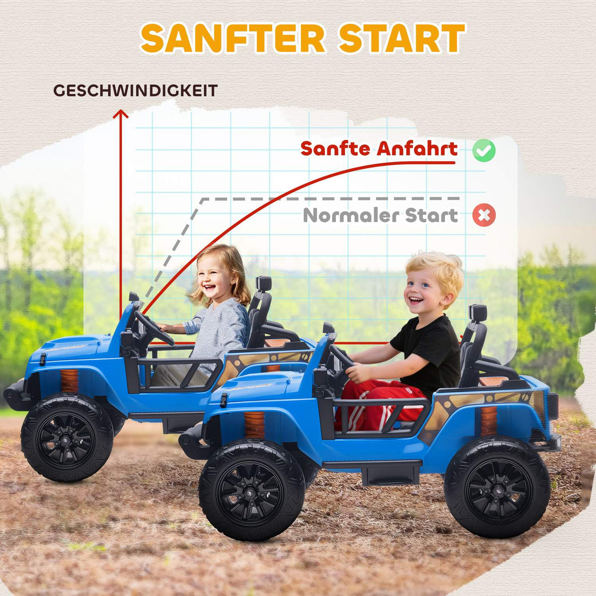 Remote Control Kids Electric Car, 12V Battery, Parent-Child Seat