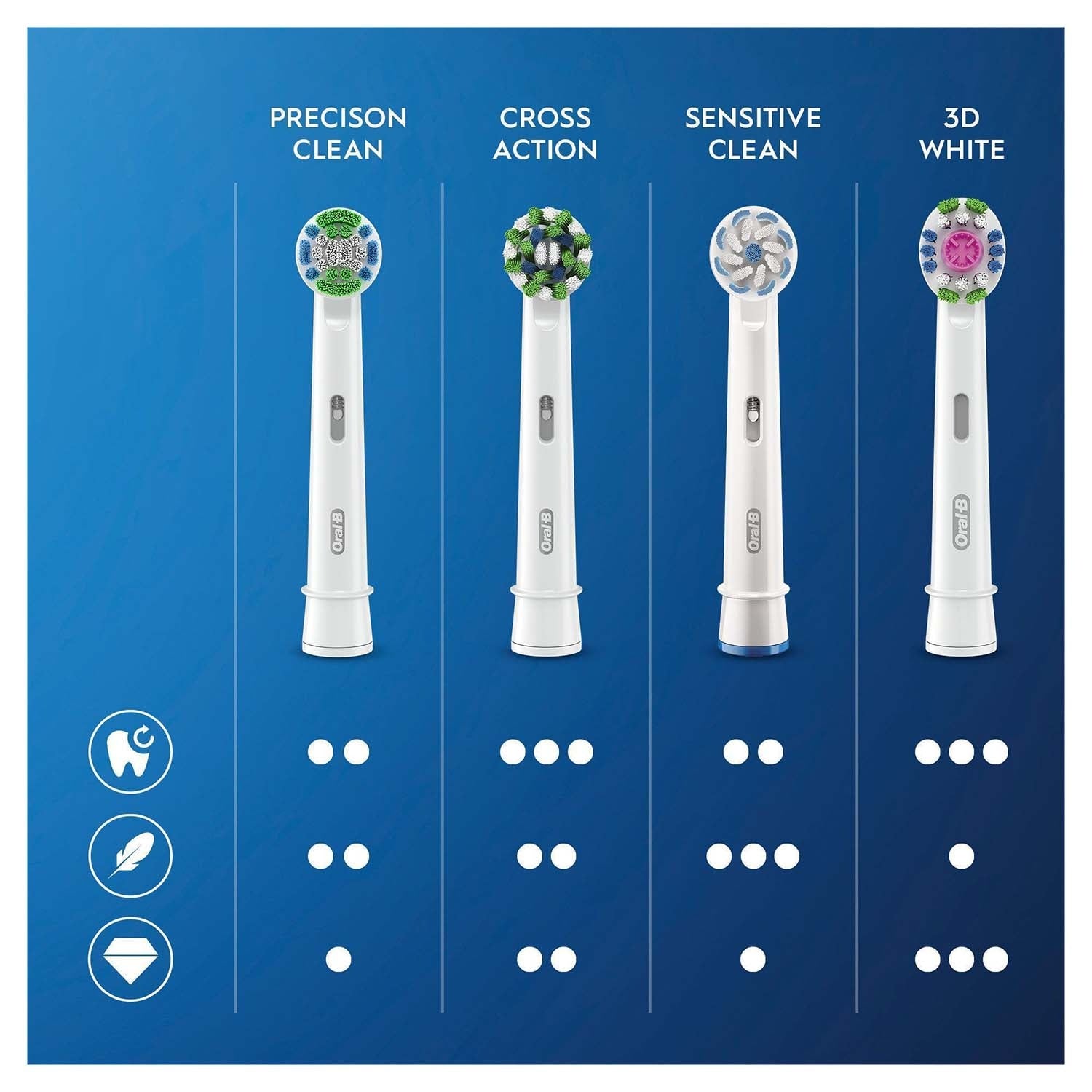 Sensitive Clean & Care Brush Heads, 10-Pack